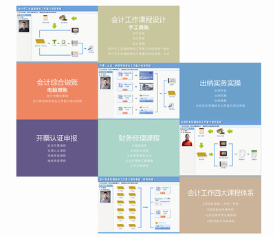 供應受歡迎的老會計課程就在淄博市,老會計培訓-淄博問云軟件技術(shù)