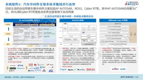 蓋世汽車研究院 國產智能駕駛操作系統(tǒng)開始突圍
