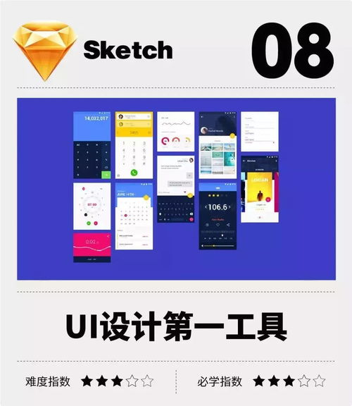 平面設計師到底要會多少軟件才算夠