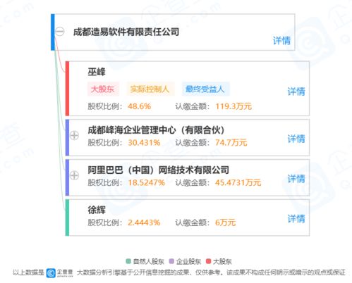阿里巴巴戰略投資成都造易軟件，賦能家居定制行業數字化轉型